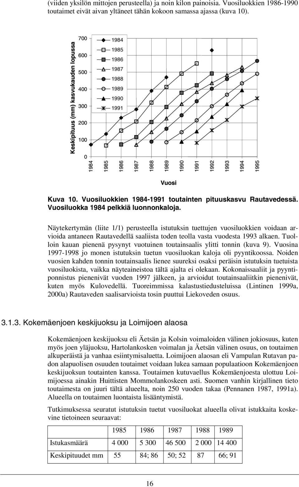 Vuosiluokkien 1984-1991 toutainten pituuskasvu Rautavedessä. Vuosiluokka 1984 pelkkiä luonnonkaloja.