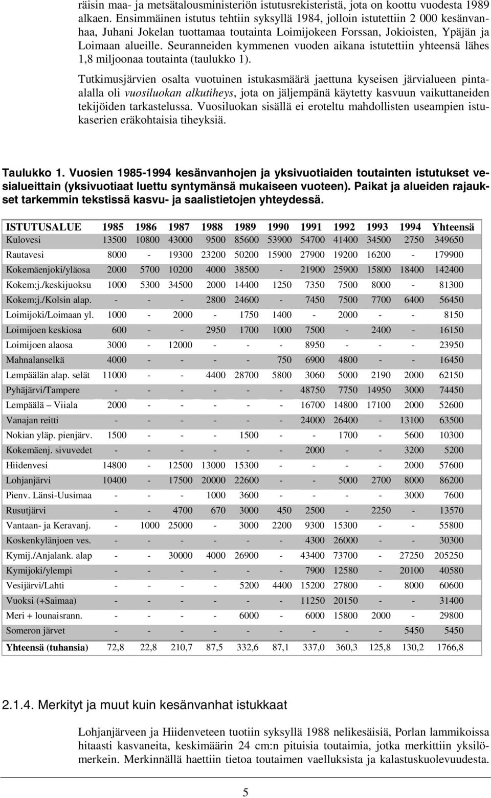 Seuranneiden kymmenen vuoden aikana istutettiin yhteensä lähes 1,8 miljoonaa toutainta (taulukko 1).