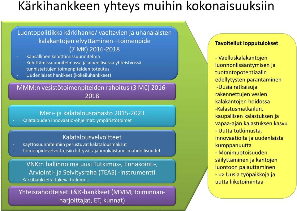 kalatalousrahasto 2015 2023 Kalatalouden innovaatio ohjelmat: ympäristötoimet Kalatalousvelvoitteet Käyttösuunnitelmiin perustuvat kalatalousmaksut Toimenpidevelvoitteisiin liittyvät