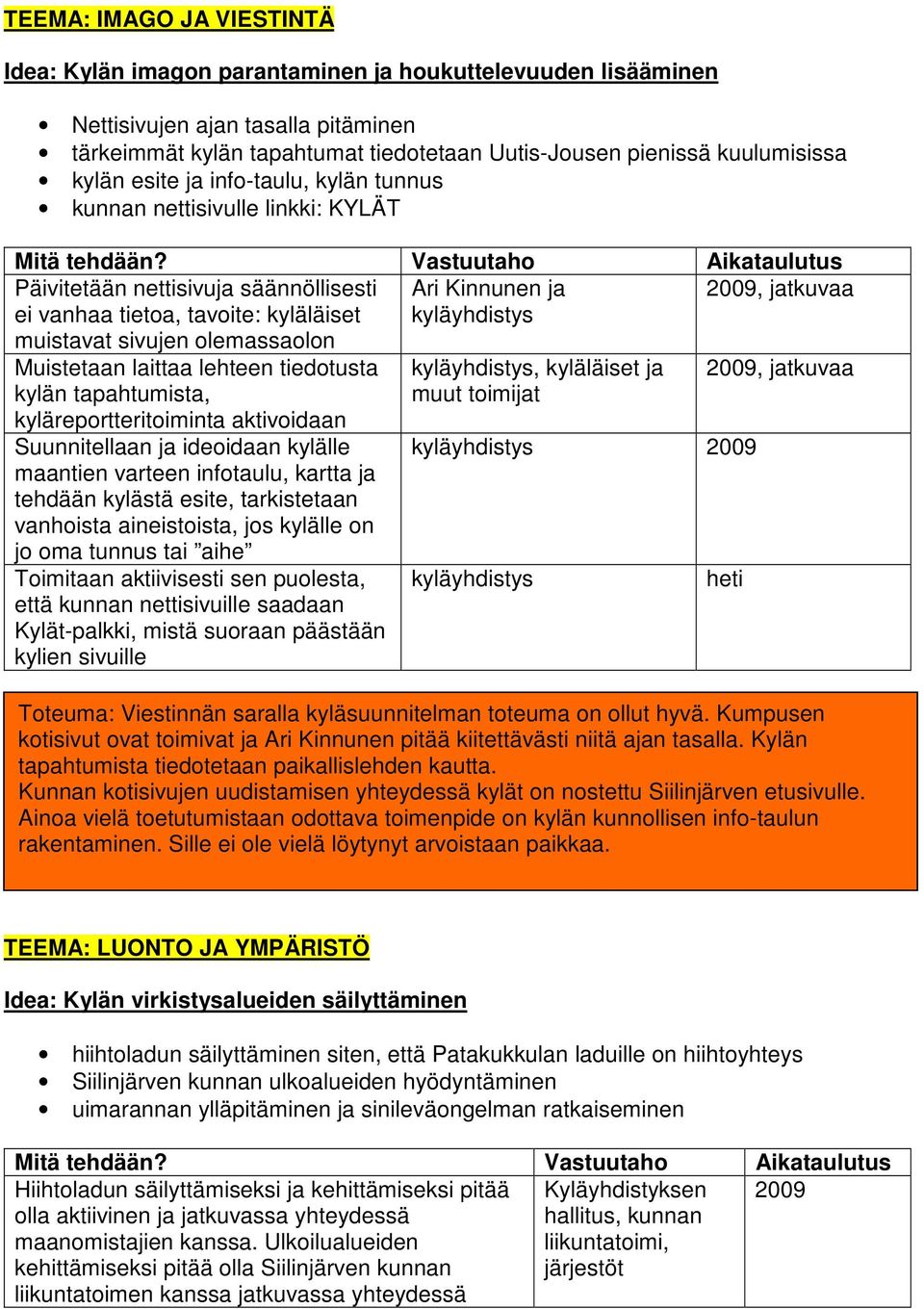 kyläyhdistys Muistetaan laittaa lehteen tiedotusta kylän tapahtumista, kyläreportteritoiminta aktivoidaan Suunnitellaan ja ideoidaan kylälle maantien varteen infotaulu, kartta ja tehdään kylästä