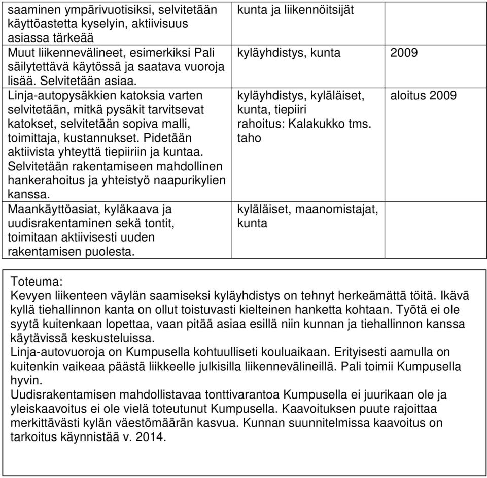 Selvitetään rakentamiseen mahdollinen hankerahoitus ja yhteistyö naapurikylien kanssa. Maankäyttöasiat, kyläkaava ja uudisrakentaminen sekä tontit, toimitaan aktiivisesti uuden rakentamisen puolesta.