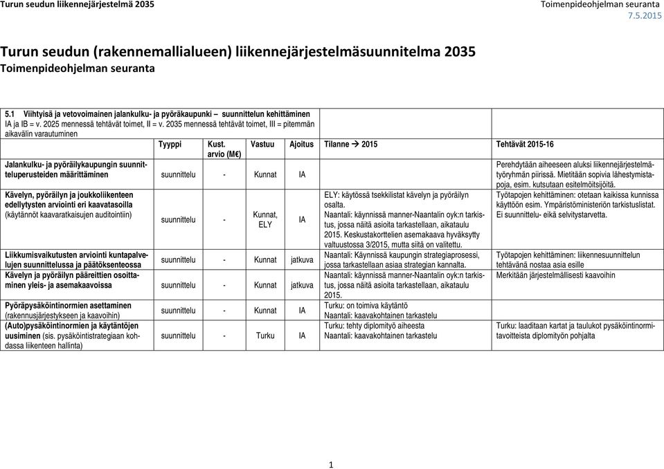 Jalankulku- ja pyöräilykaupungin perusteiden määrittäminen - Kunnat Kävelyn, pyöräilyn ja joukkoliikenteen edellytysten arviointi eri kaavatasoilla (käytännöt kaavaratkaisujen auditointiin) - Vastuu