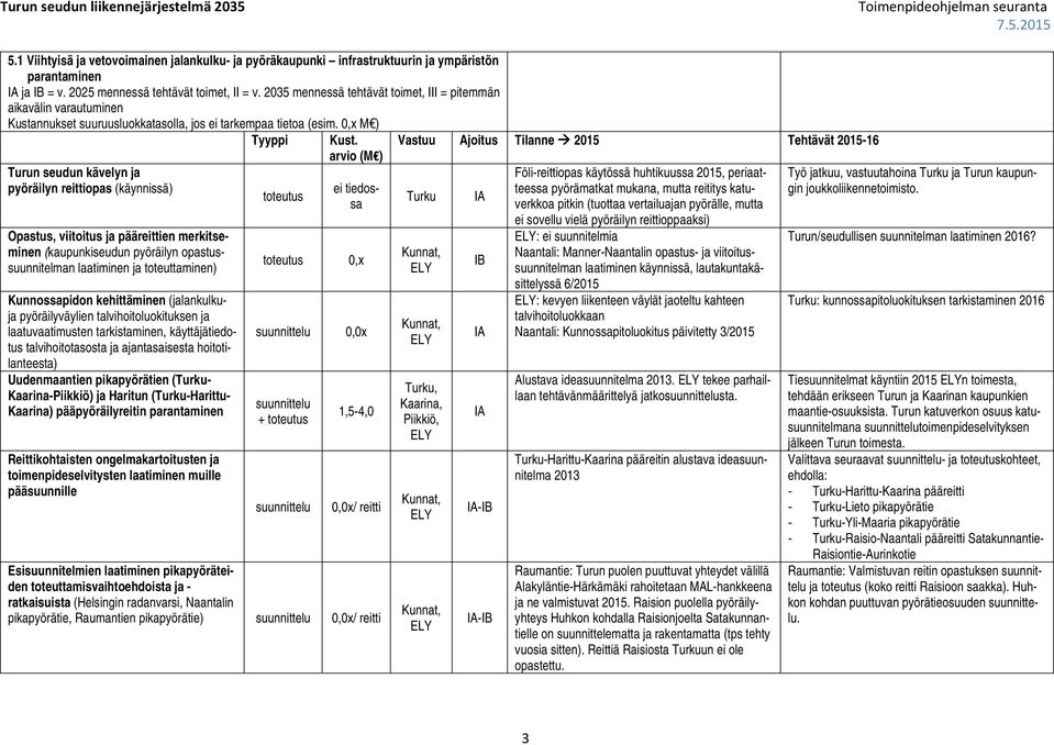 laatiminen ja toteuttaminen) Kunnossapidon kehittäminen (jalankulkuja pyöräilyväylien talvihoitoluokituksen ja laatuvaatimusten tarkistaminen, käyttäjätiedotus talvihoitotasosta ja ajantasaisesta