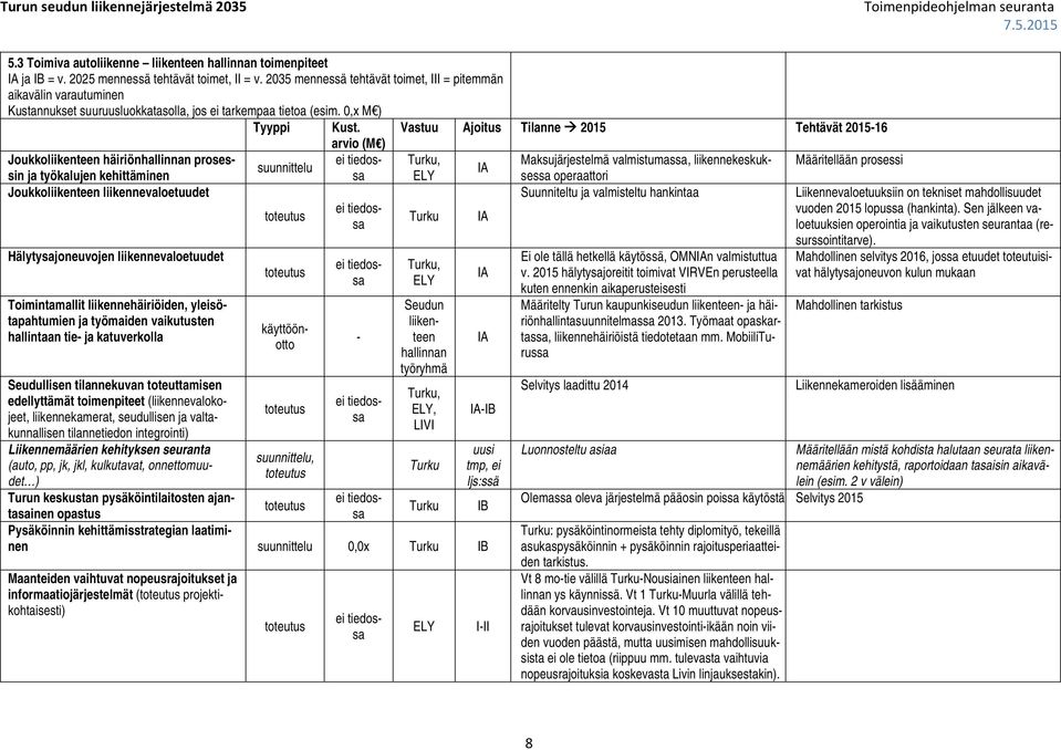 Toimintamallit liikennehäiriöiden, yleisötapahtumien ja työmaiden vaikutusten hallintaan tie- ja katuverkolla Seudullisen tilannekuvan toteuttamisen edellyttämät toimenpiteet (liikennevalokojeet,