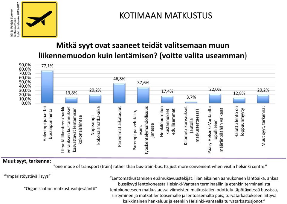 Paremmat aikataulut 37,6% Parempi palvelutaso, esim.