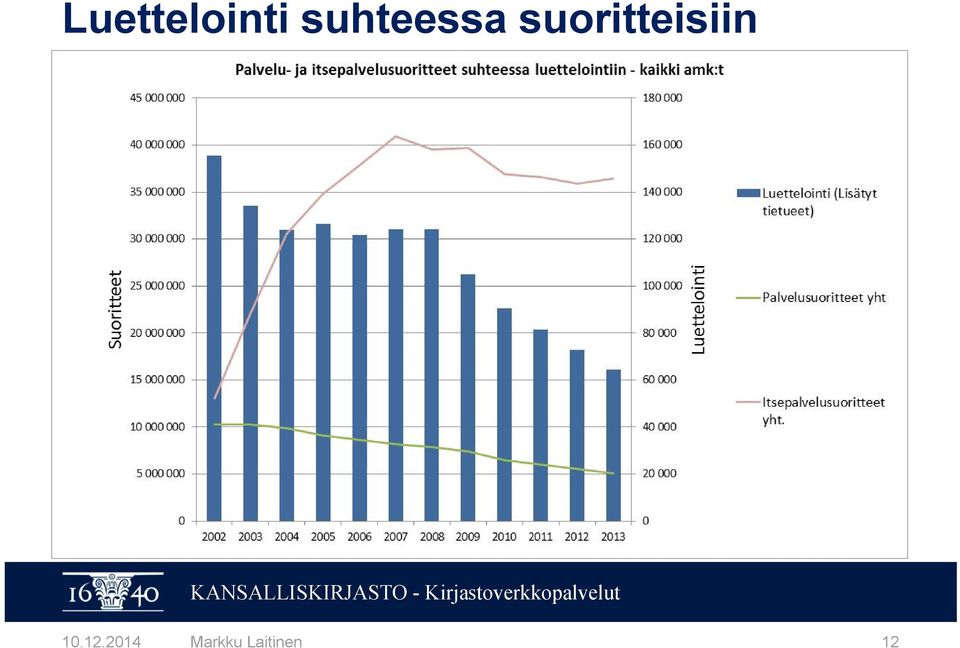 suoritteisiin 10.
