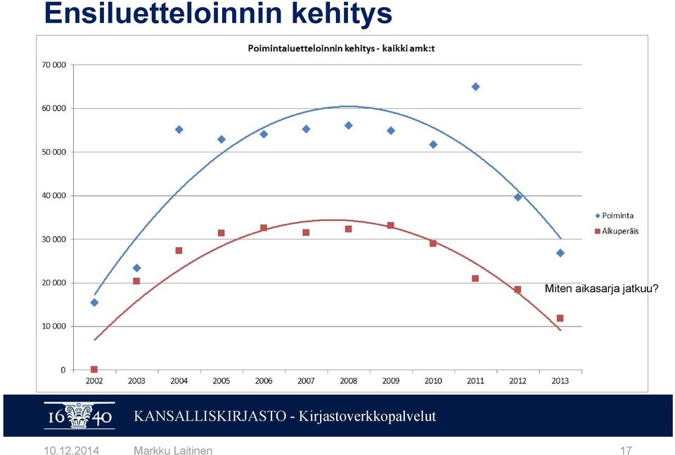 aikasarja jatkuu?