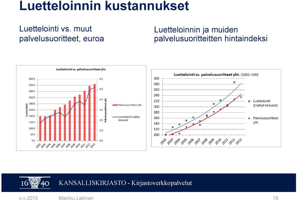 Luetteloinnin ja muiden