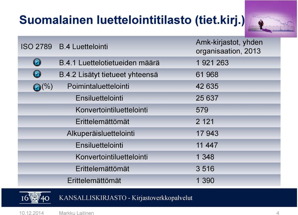 Ensiluettelointi 25 637 Konvertointiluettelointi 579 Erittelemättömät 2 121 Alkuperäisluettelointi 17 943