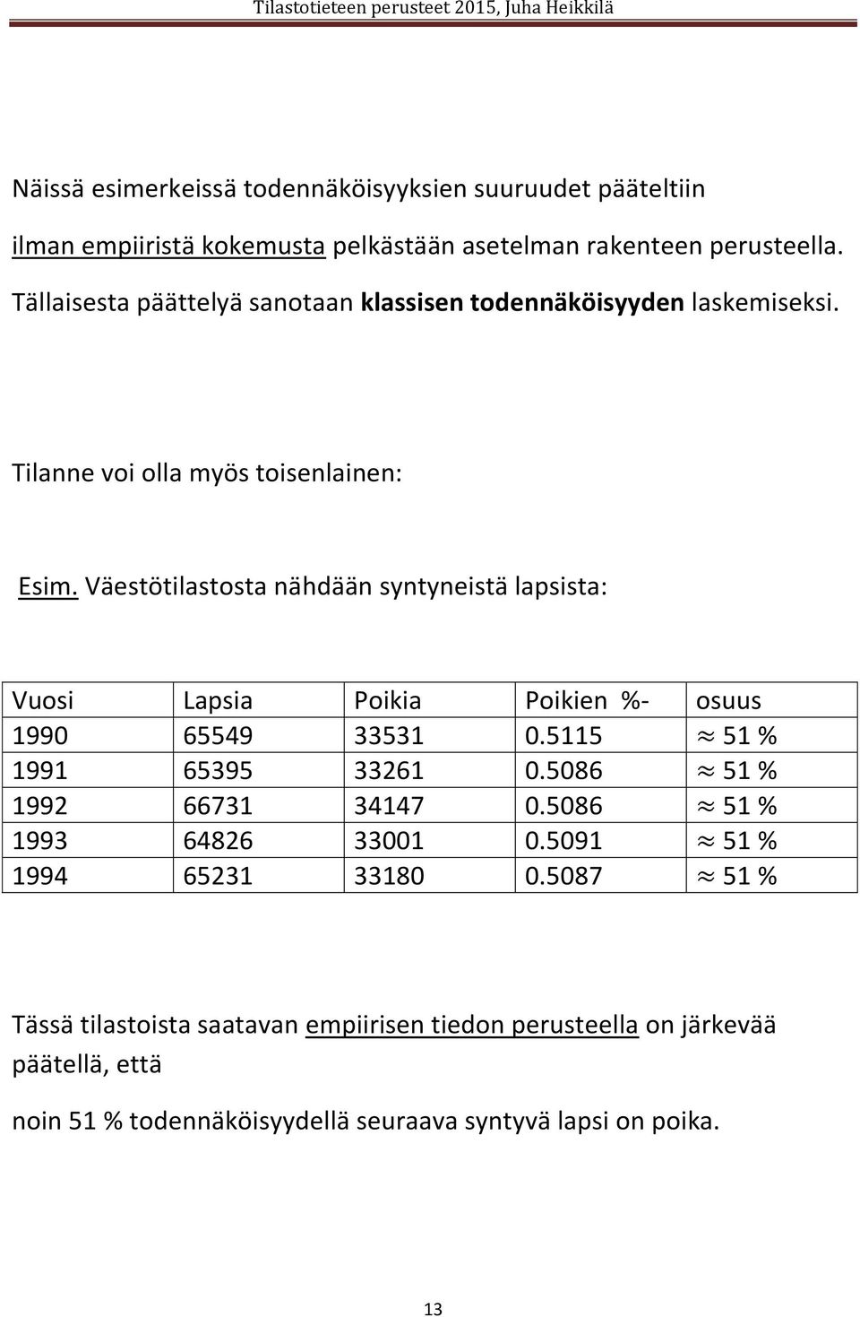 Väestötilastosta nähdään syntyneistä lapsista: Vuosi Lapsia Poikia Poikien %- osuus 1990 65549 33531 0.5115 51 % 1991 65395 33261 0.