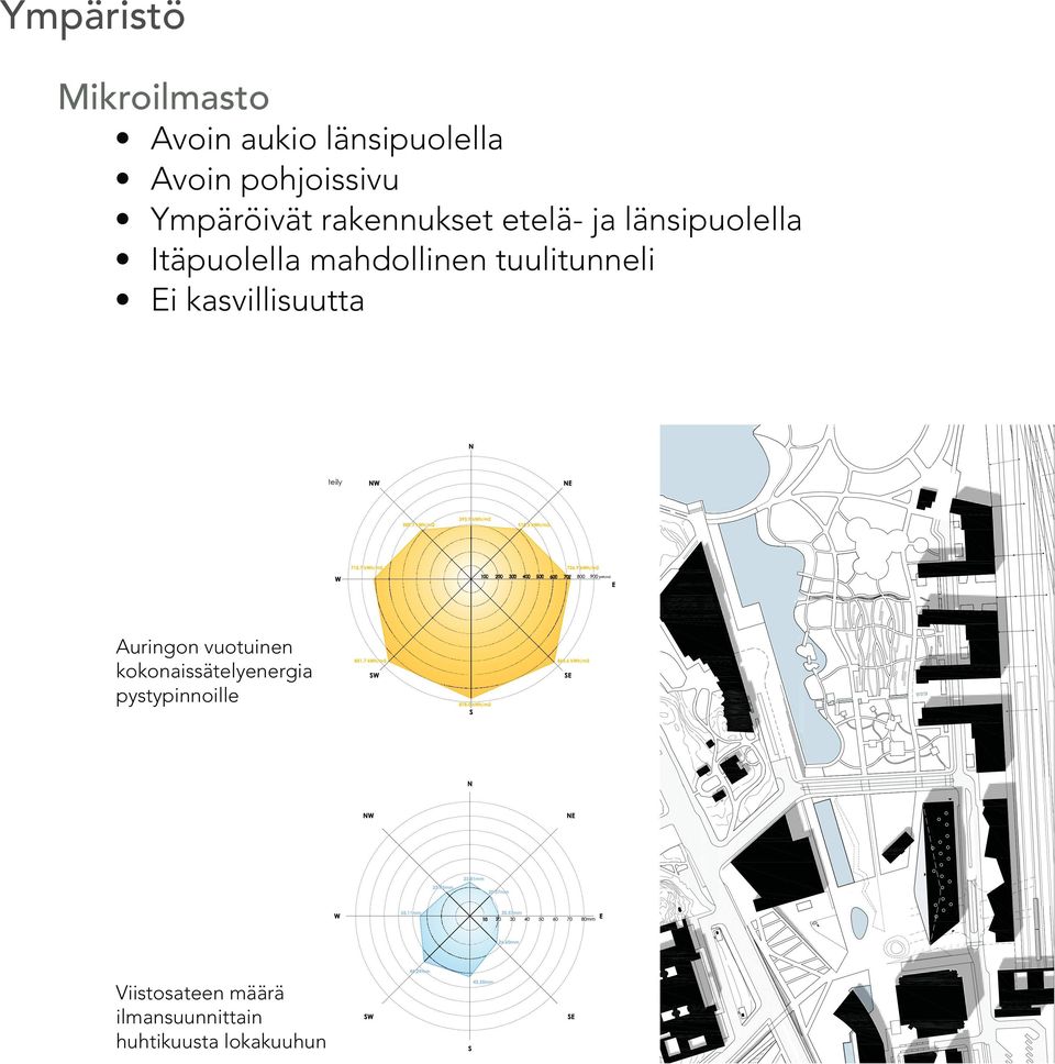 tuulitunneli Ei kasvillisuutta teily Auringon vuotuinen