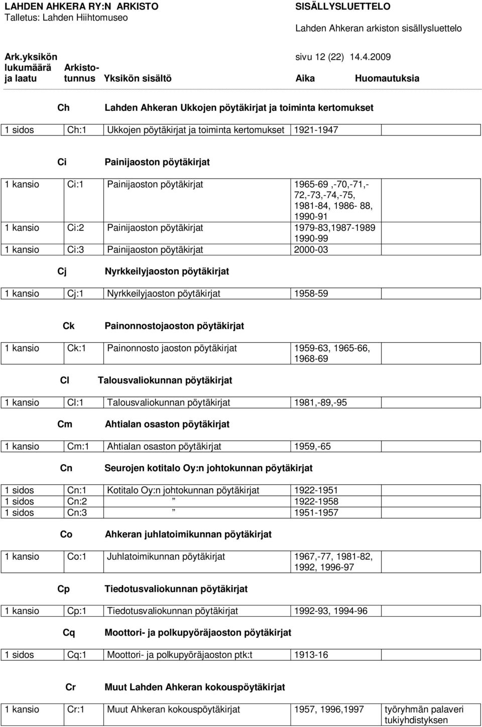 pöytäkirjat 1965-69,-70,-71,- 72,-73,-74,-75, 1981-84, 1986-88, 1990-91 1 kansio Ci:2 Painijaoston pöytäkirjat 1979-83,1987-1989 1990-99 1 kansio Ci:3 Painijaoston pöytäkirjat 2000-03 Cj