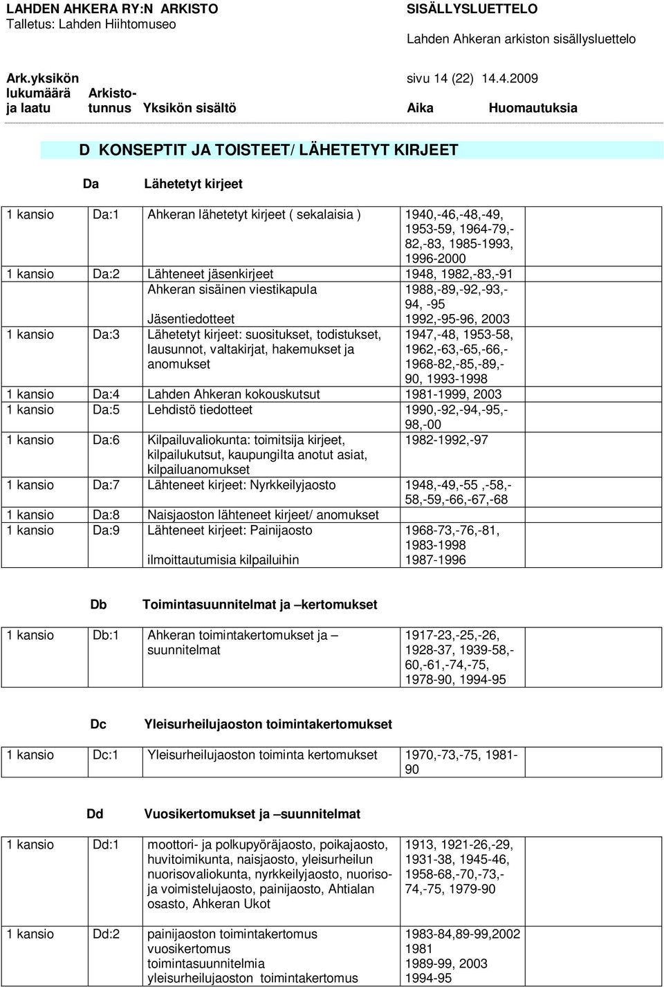 4.2009 D KONSEPTIT JA TOISTEET/ LÄHETETYT KIRJEET Da Lähetetyt kirjeet 1 kansio Da:1 Ahkeran lähetetyt kirjeet ( sekalaisia ) 1940,-46,-48,-49, 1953-59, 1964-79,- 82,-83, 1985-1993, 1996-2000 1