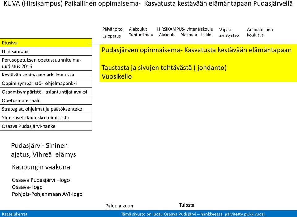 sivujen tehtävästä ( johdanto)