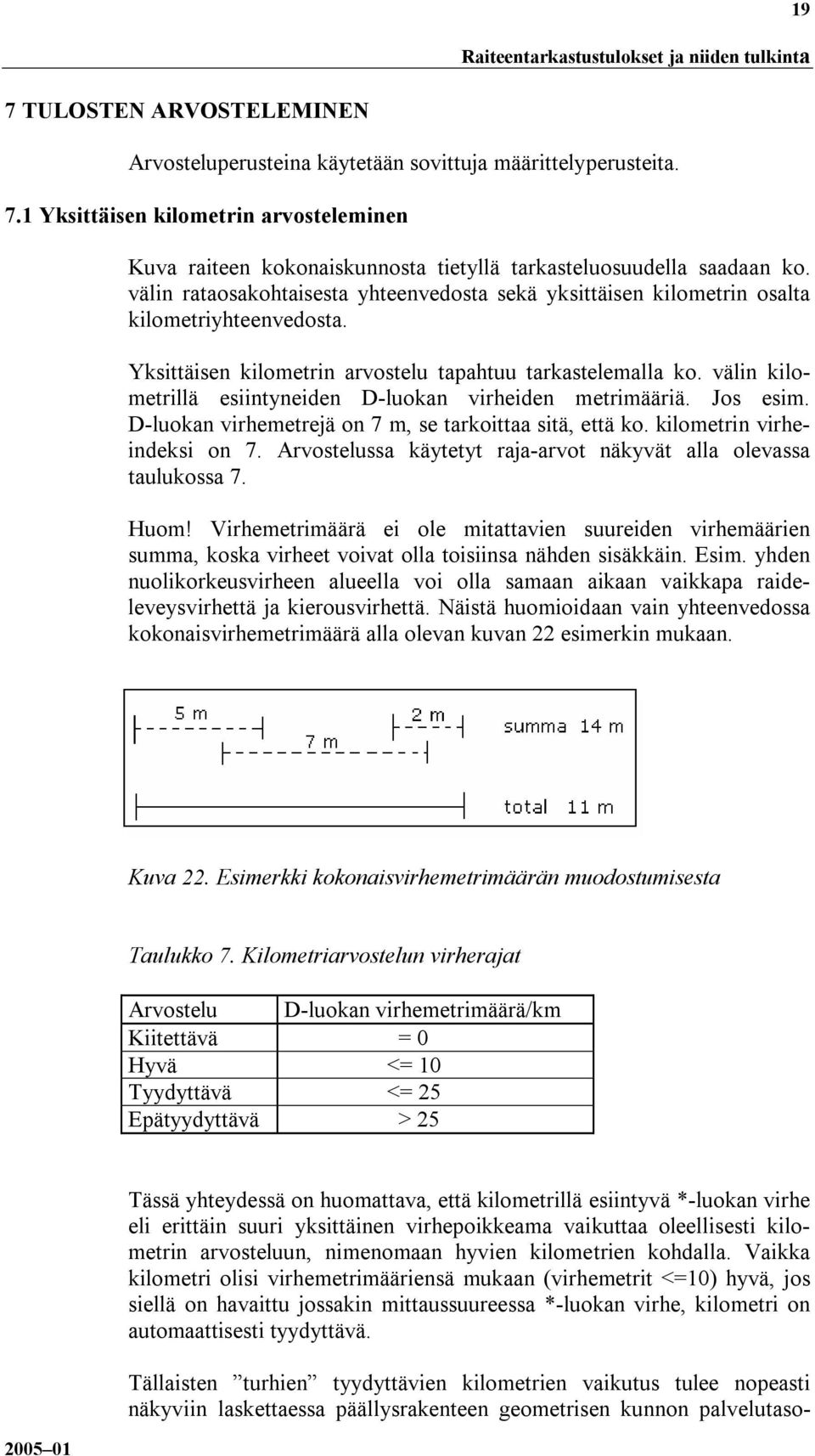 välin kilometrillä esiintyneiden D-luokan virheiden metrimääriä. Jos esim. D-luokan virhemetrejä on 7 m, se tarkoittaa sitä, että ko. kilometrin virheindeksi on 7.