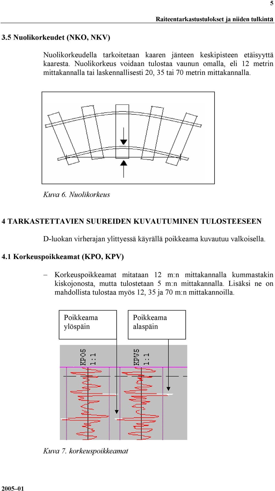 Nuolikorkeus 4 TARKASTETTAVIEN SUUREIDEN KUVAUTUMINEN TULOSTEESEEN D-luokan virherajan ylittyessä käyrällä poikkeama kuvautuu valkoisella. 4.1 Korkeuspoikkeamat (KPO, KPV) Korkeuspoikkeamat mitataan 12 m:n mittakannalla kummastakin kiskojonosta, mutta tulostetaan 5 m:n mittakannalla.