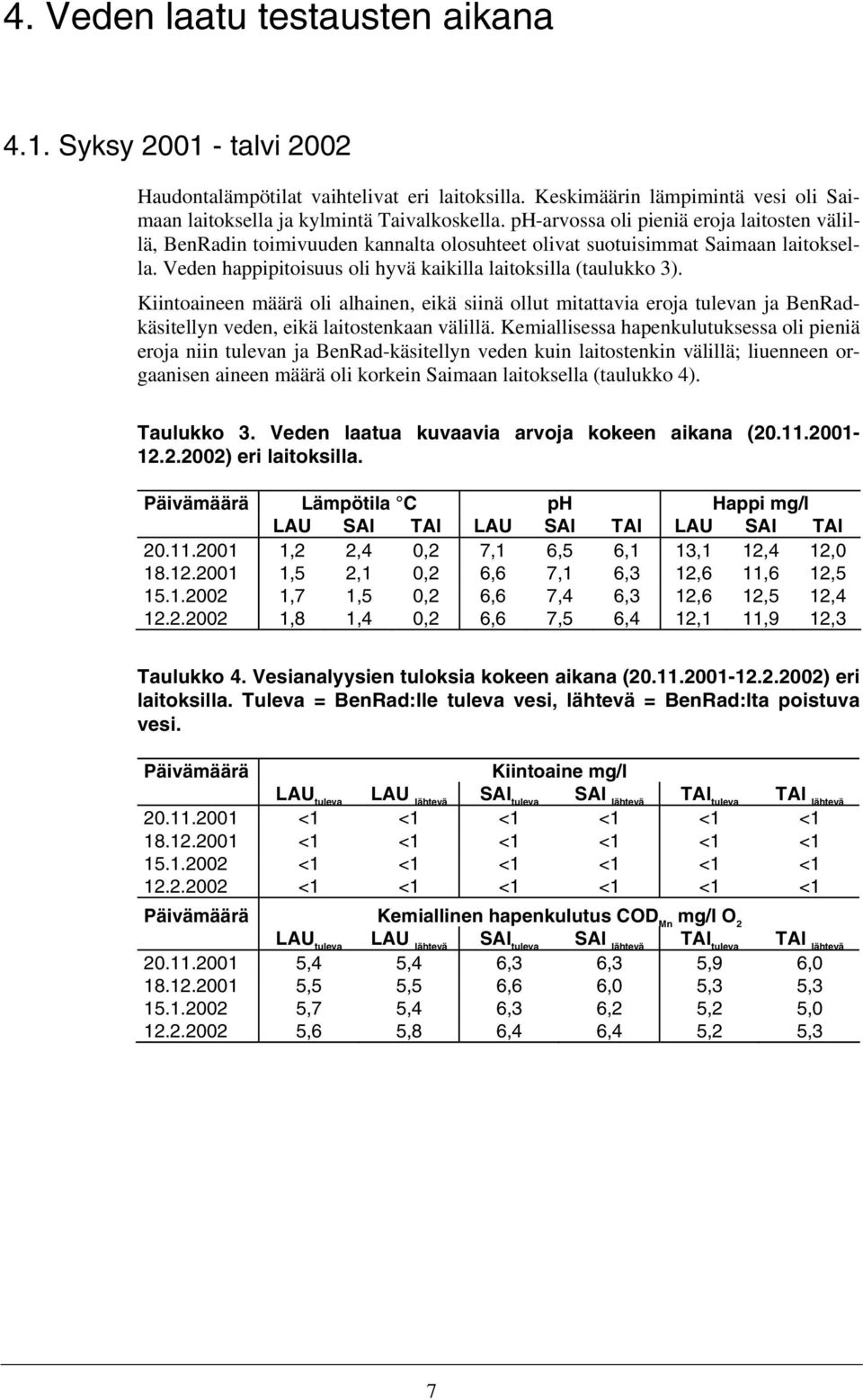 Kiintoaineen määrä oli alhainen, eikä siinä ollut mitattavia eroja tulevan ja BenRadkäsitellyn veden, eikä laitostenkaan välillä.