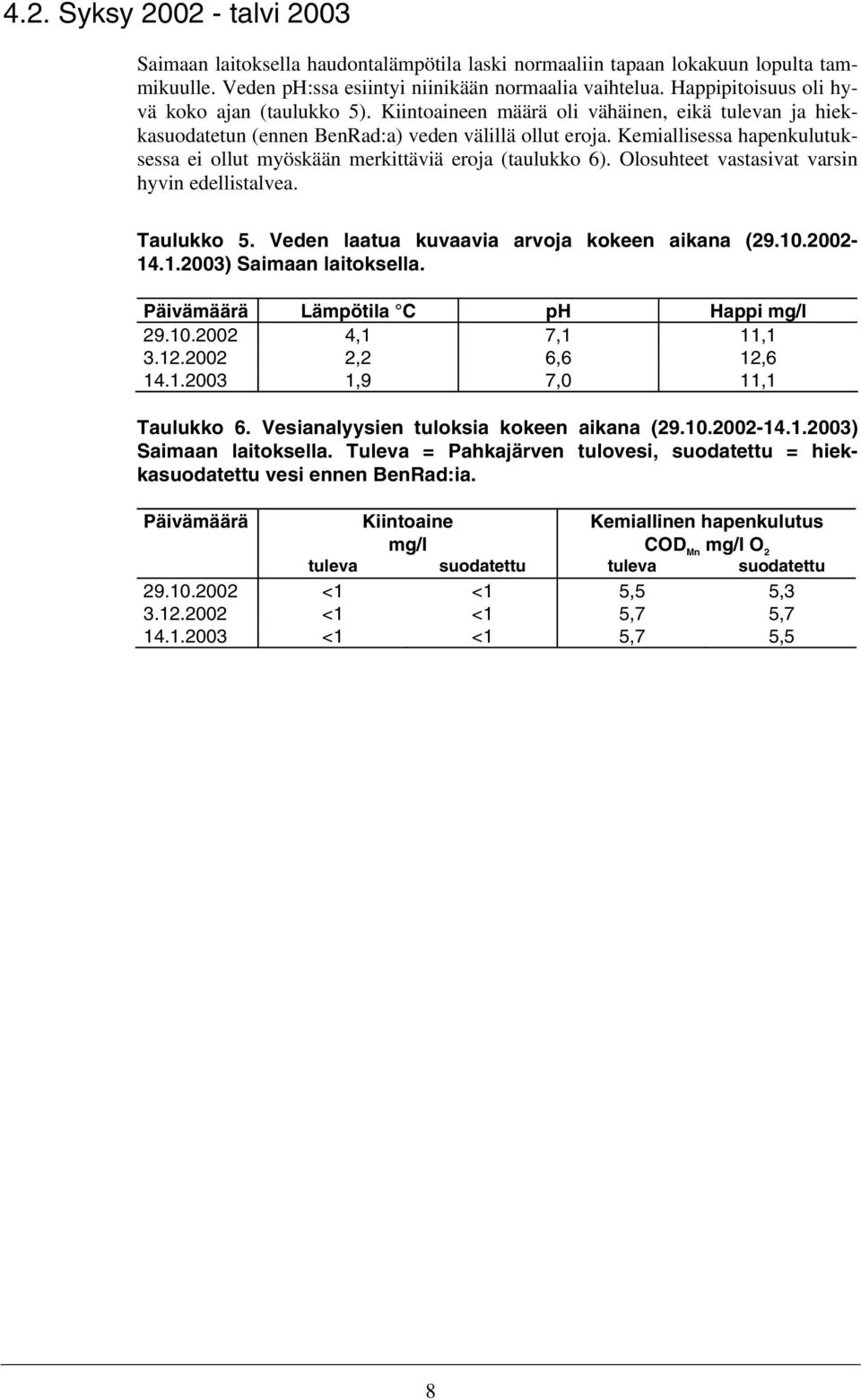 Kemiallisessa hapenkulutuksessa ei ollut myöskään merkittäviä eroja (taulukko 6). Olosuhteet vastasivat varsin hyvin edellistalvea. Taulukko 5. Veden laatua kuvaavia arvoja kokeen aikana (29.10.