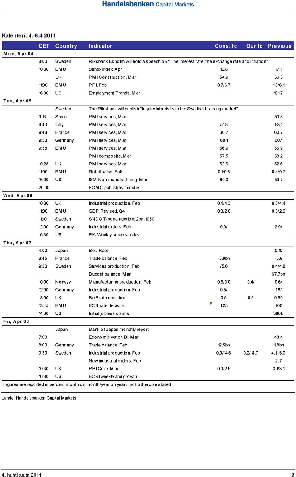 1 UK PM I Construction, M ar 54.9 56.5 11:00 EM U PPI, Feb 0.7/6.7 1.5/6.1 16:00 US Employment Trends, M ar 101.