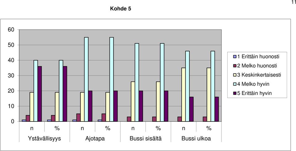 Keskinkertaisesti 4 Melko hyvin 5