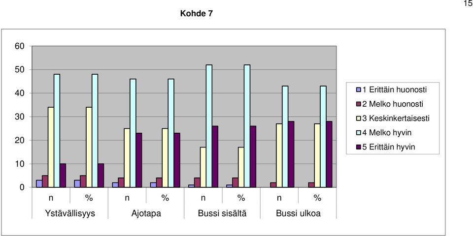 Keskinkertaisesti 4 Melko hyvin 5