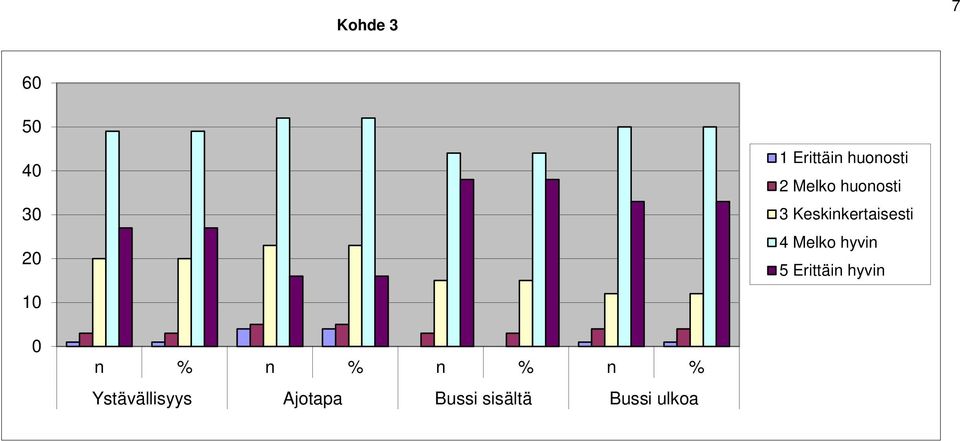 Keskinkertaisesti 4 Melko hyvin 5