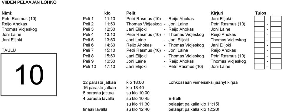 Laine - Jani Elijoki Thomas Vidjeskog - Peli 6 14:30 Reijo Ahokas - Thomas Vidjeskog Jani Elijoki - TAULU Peli 7 15:10 Petri Rasmus (10) - Joni Laine Reijo Ahokas - Peli