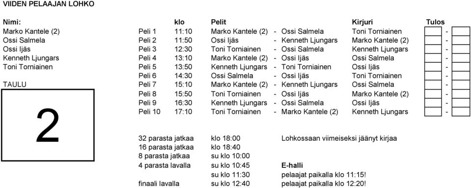 Ljungars - Toni Torniainen Ossi Ijäs - Peli 6 14:30 Ossi Salmela - Ossi Ijäs Toni Torniainen - TAULU Peli 7 15:10 Marko Kantele (2) - Kenneth Ljungars Ossi Salmela - Peli 8