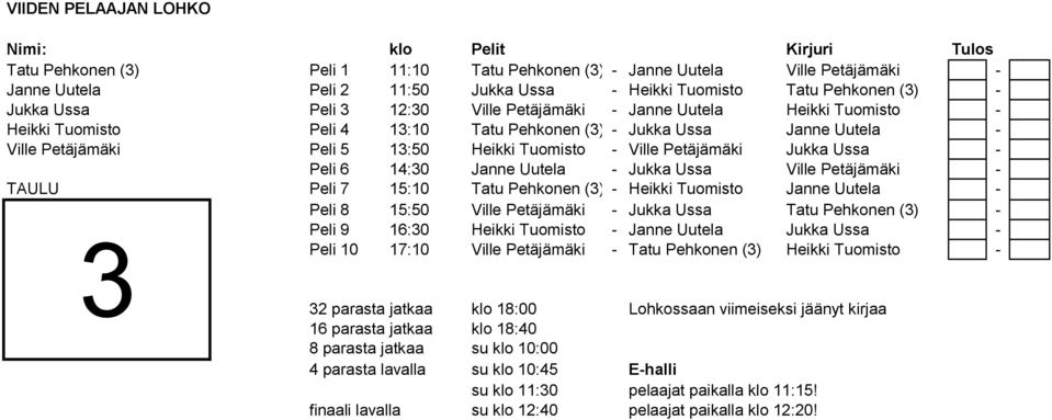 Tuomisto - Ville Petäjämäki Jukka Ussa - Peli 6 14:30 Janne Uutela - Jukka Ussa Ville Petäjämäki - TAULU Peli 7 15:10 Tatu Pehkonen (3) - Heikki Tuomisto Janne Uutela - Peli 8