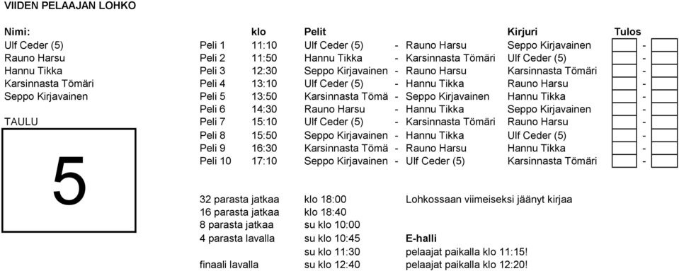 Tömäri- Seppo Kirjavainen Hannu Tikka - Peli 6 14:30 Rauno Harsu - Hannu Tikka Seppo Kirjavainen - TAULU Peli 7 15:10 Ulf Ceder (5) - Karsinnasta Tömäri Rauno Harsu - Peli 8