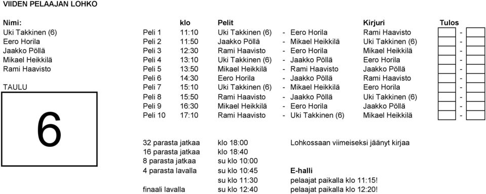 Heikkilä - Rami Haavisto Jaakko Pöllä - Peli 6 14:30 Eero Horila - Jaakko Pöllä Rami Haavisto - TAULU Peli 7 15:10 Uki Takkinen (6) - Mikael Heikkilä Eero Horila - Peli 8