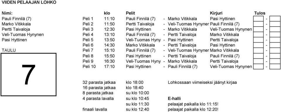 Hynynen - Pasi Hyttinen Pertti Taivaloja - Peli 6 14:30 Marko Vitikkala - Pertti Taivaloja Pasi Hyttinen - TAULU Peli 7 15:10 Pauli Finnilä (7) - Veli-Tuomas HynynenMarko Vitikkala - Peli 8