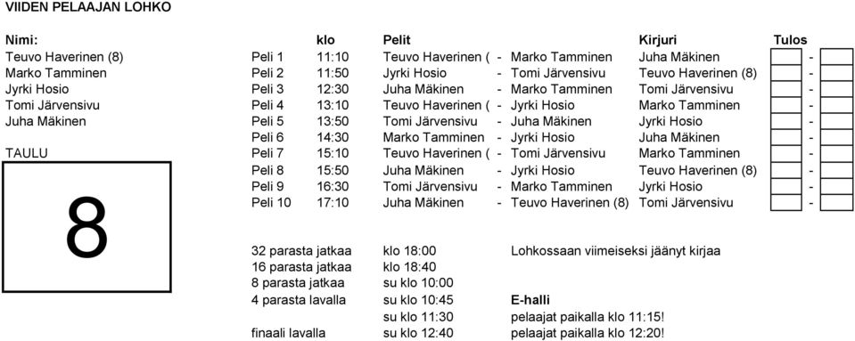 Järvensivu - Juha Mäkinen Jyrki Hosio - Peli 6 14:30 Marko Tamminen - Jyrki Hosio Juha Mäkinen - TAULU Peli 7 15:10 Teuvo Haverinen (8)- Tomi Järvensivu Marko Tamminen - Peli 8