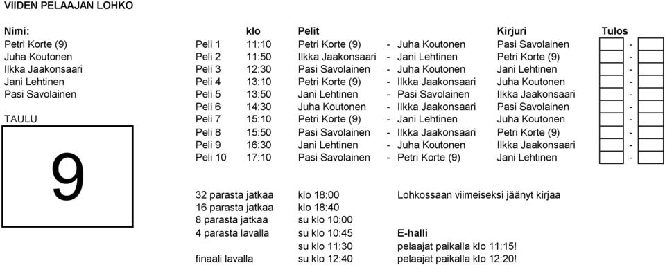 Pasi Savolainen Ilkka Jaakonsaari - Peli 6 14:30 Juha Koutonen - Ilkka Jaakonsaari Pasi Savolainen - TAULU Peli 7 15:10 Petri Korte (9) - Jani Lehtinen Juha Koutonen - Peli 8 15:50