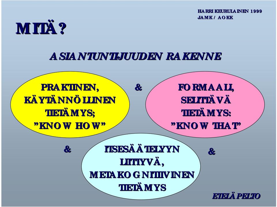 & FORMAALI, SELITTÄVÄ TIETÄMYS: KNOW THAT & ITSESÄÄ