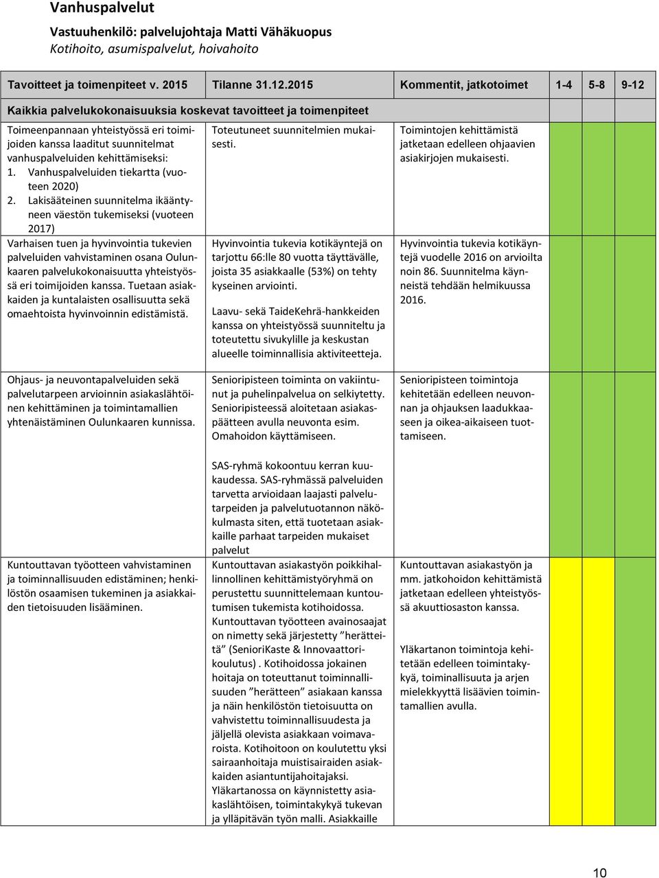 kehittämiseksi: 1. Vanhuspalveluiden tiekartta (vuoteen 2020) 2.