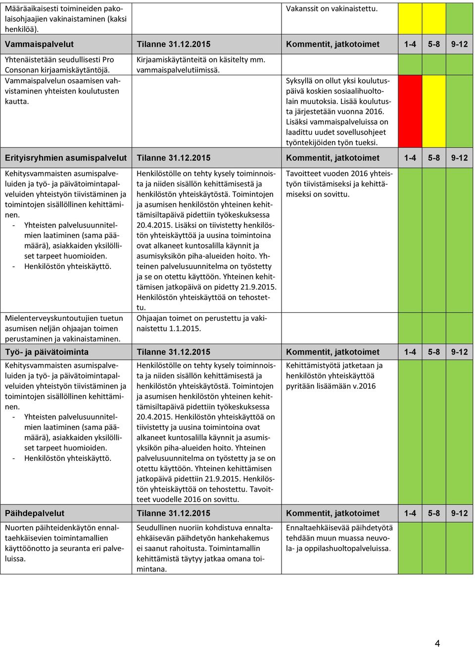 Kirjaamiskäytänteitä on käsitelty mm. vammaispalvelutiimissä. Syksyllä on ollut yksi koulutuspäivä koskien sosiaalihuoltolain muutoksia. Lisää koulutusta järjestetään vuonna 2016.