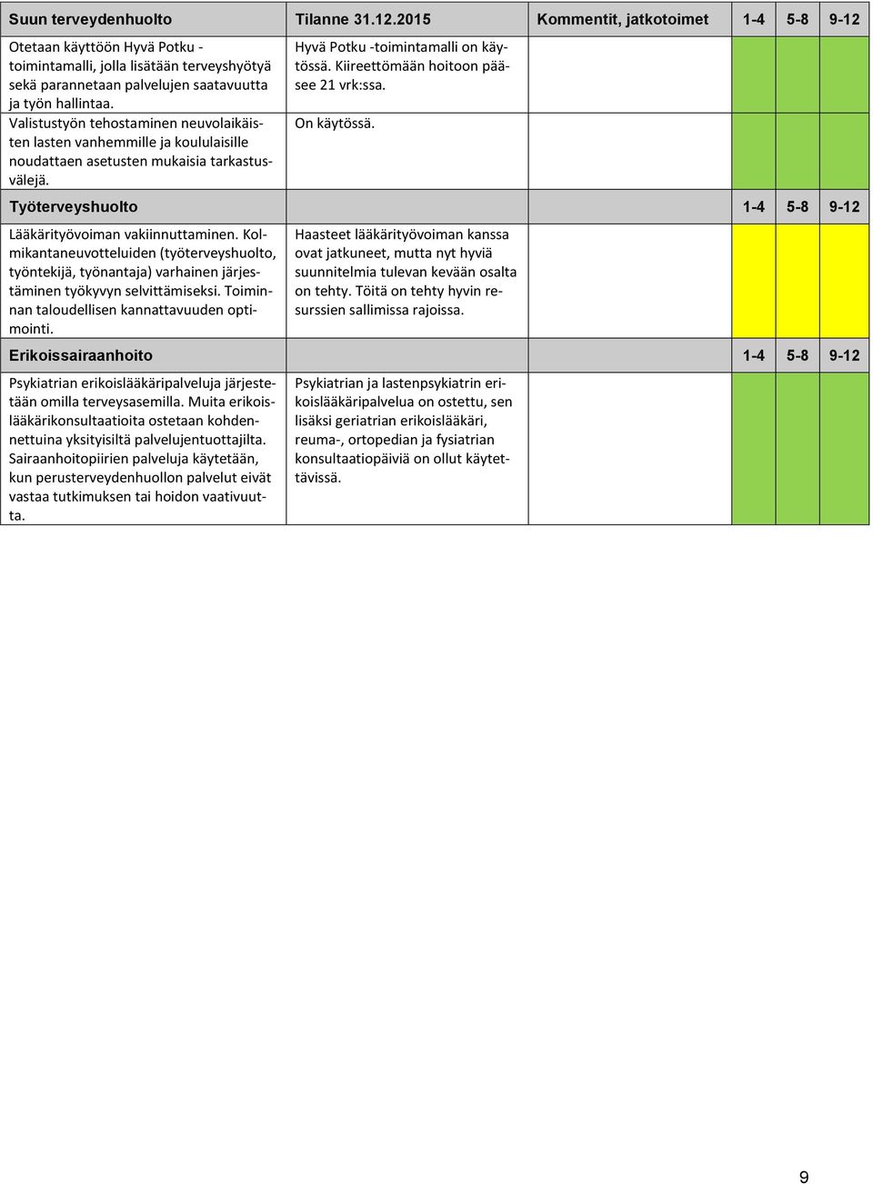 Valistustyön tehostaminen neuvolaikäisten lasten vanhemmille ja koululaisille noudattaen asetusten mukaisia tarkastusvälejä. Hyvä Potku -toimintamalli on käytössä.