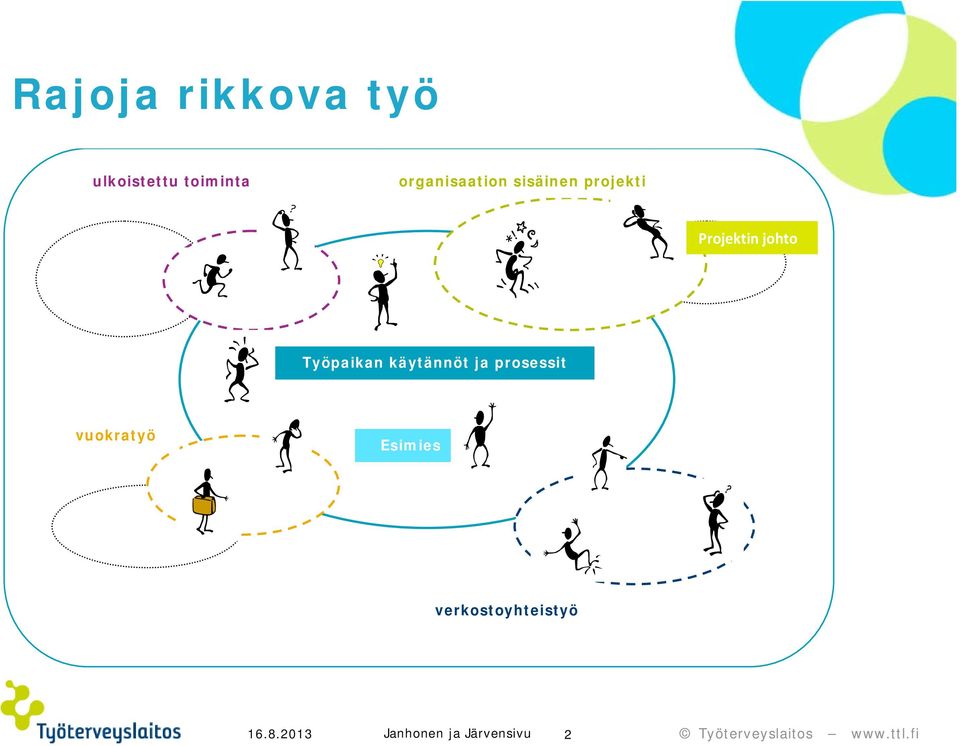 Työpaikan käytännöt ja prosessit vuokratyö