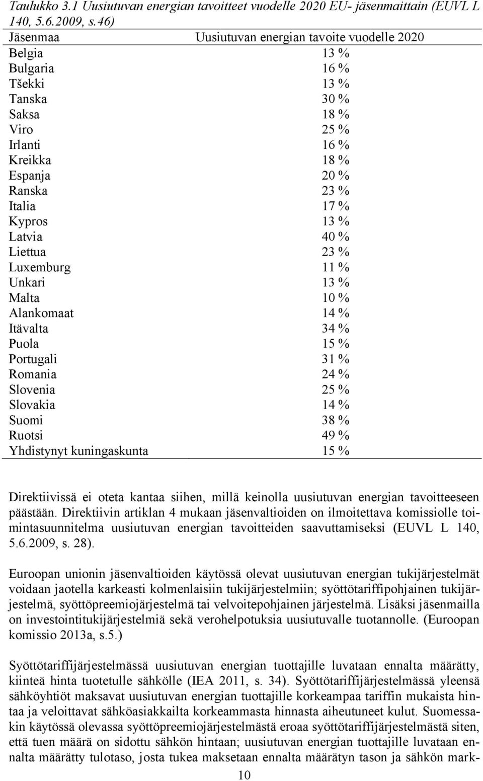 % Latvia 40 % Liettua 23 % Luxemburg 11 % Unkari 13 % Malta 10 % Alankomaat 14 % Itävalta 34 % Puola 15 % Portugali 31 % Romania 24 % Slovenia 25 % Slovakia 14 % Suomi 38 % Ruotsi 49 % Yhdistynyt