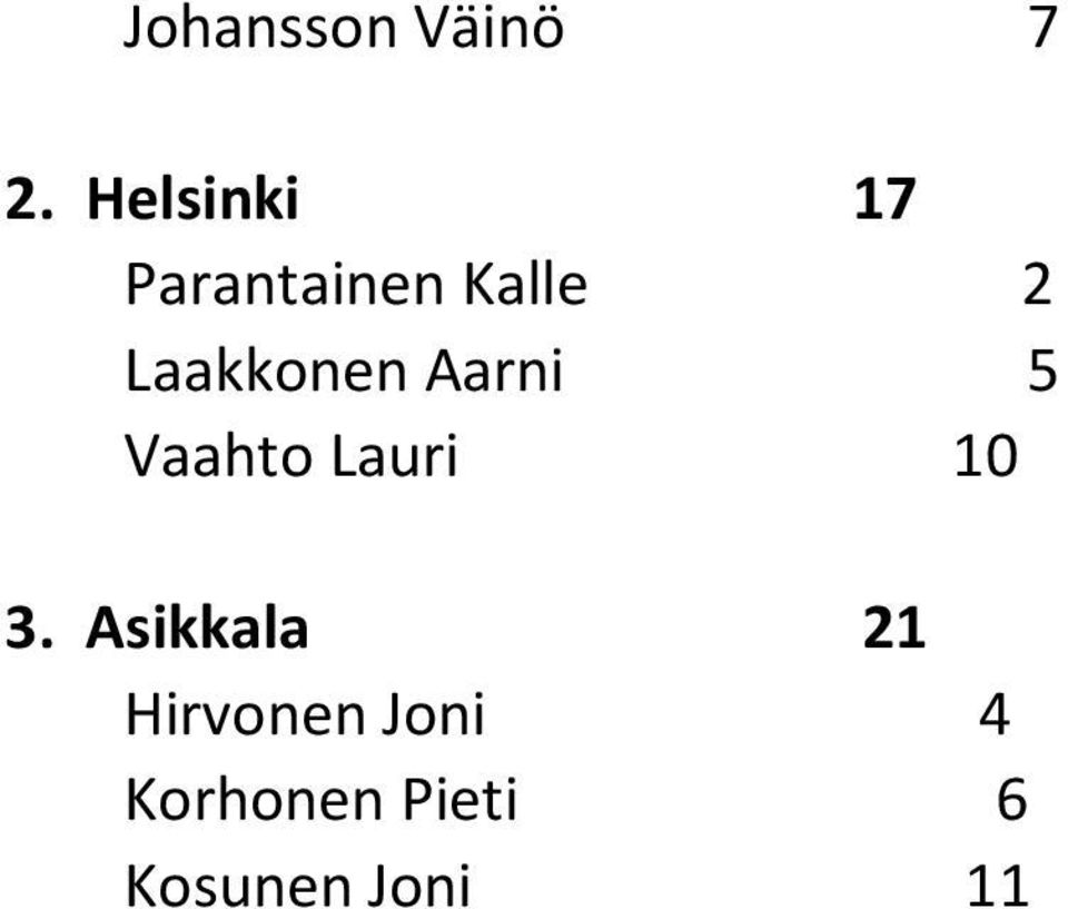 Laakkonen Aarni 5 Vaahto Lauri 10 3.