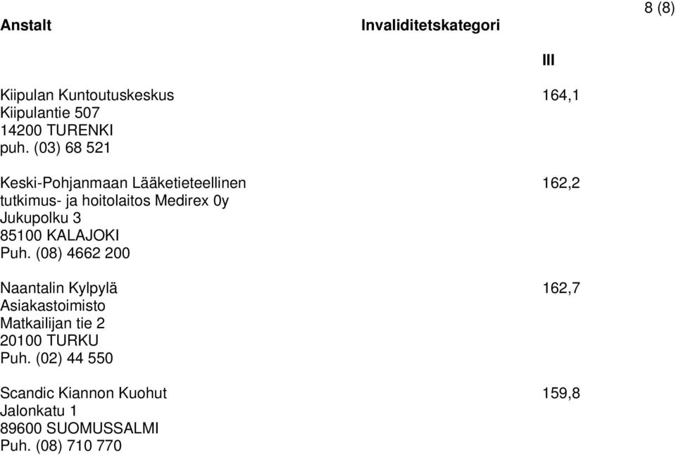 Jukupolku 3 85100 KALAJOKI Puh.