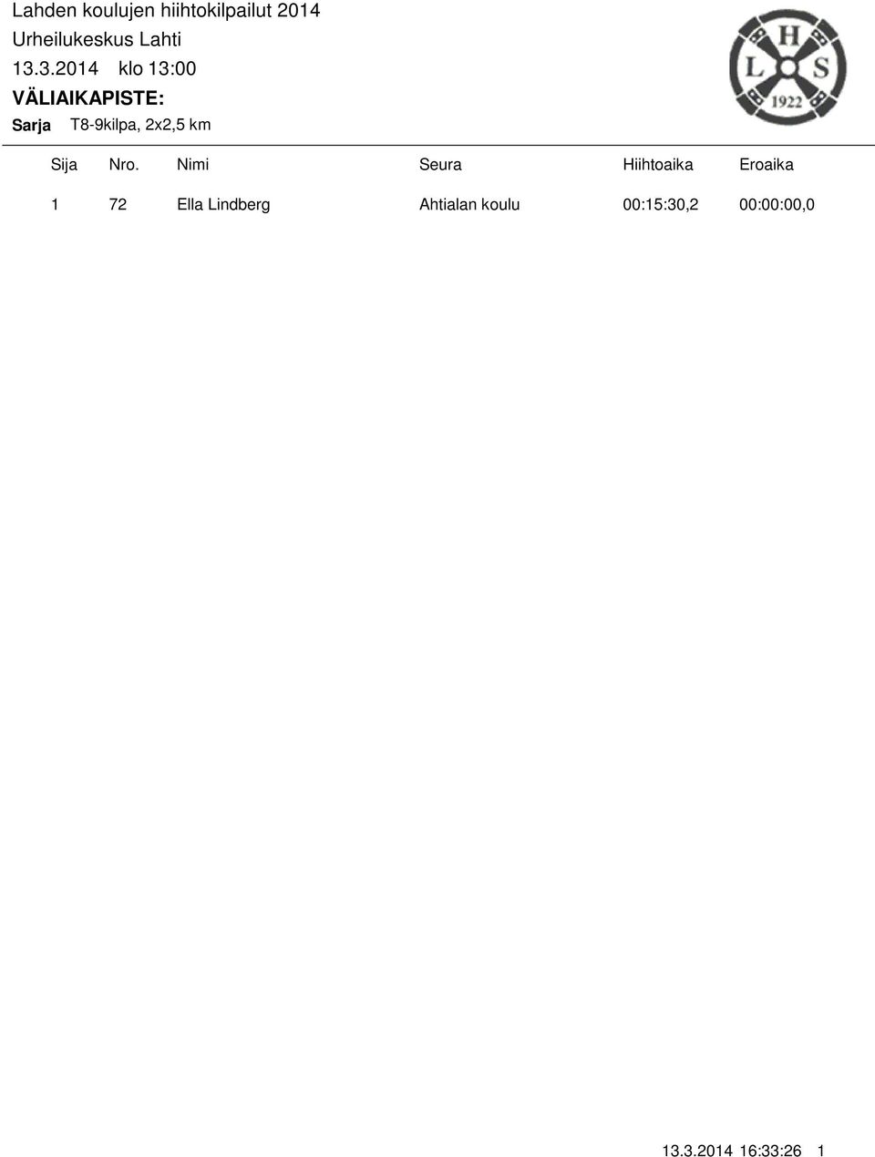 .04 klo :00 T8-9kilpa, x,5 km