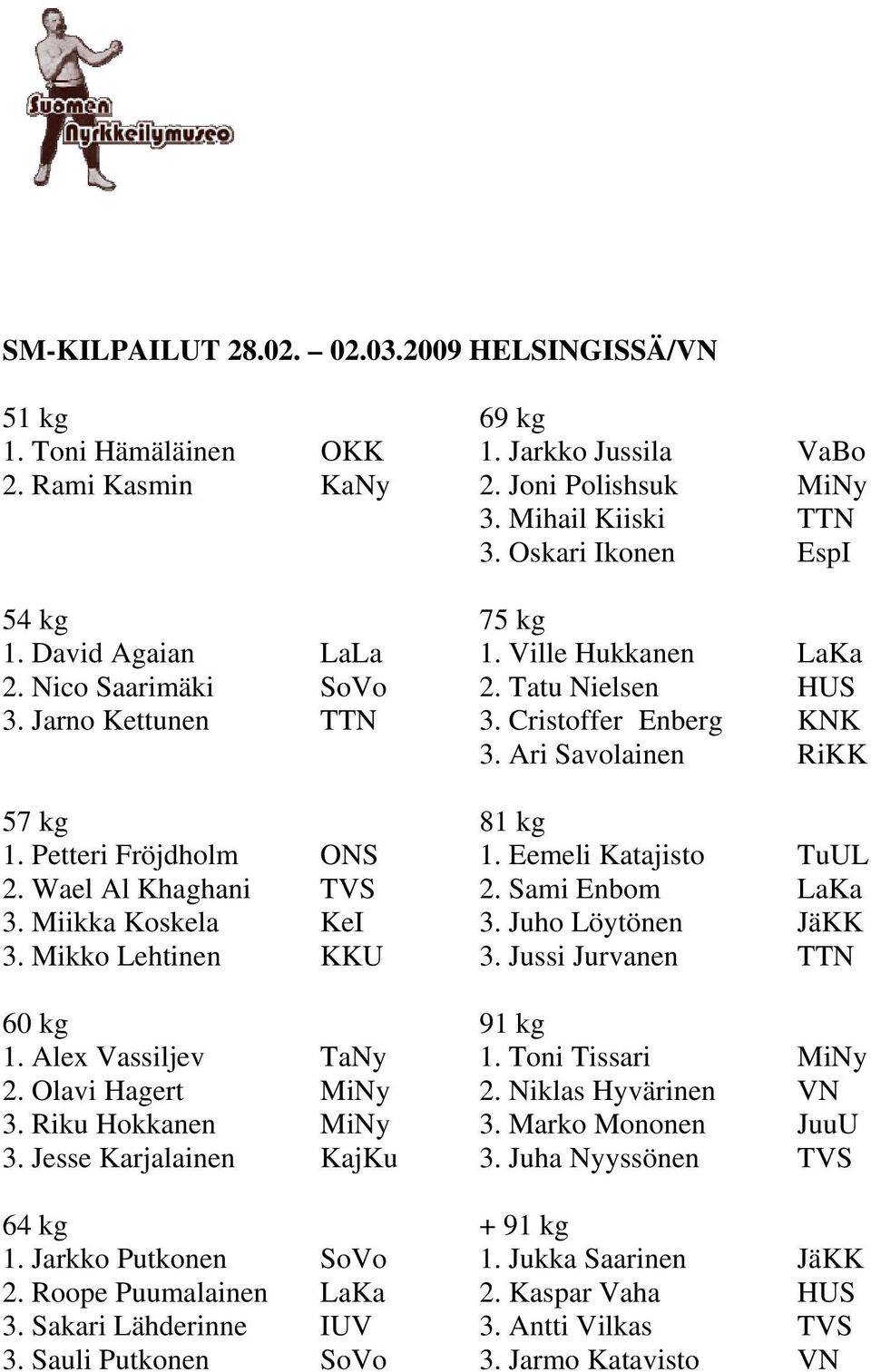 Eemeli Katajisto TuUL 2. Wael Al Khaghani TVS 2. Sami Enbom LaKa 3. Miikka Koskela KeI 3. Juho Löytönen JäKK 3. Mikko Lehtinen KKU 3. Jussi Jurvanen TTN 1. Alex Vassiljev TaNy 1. Toni Tissari MiNy 2.