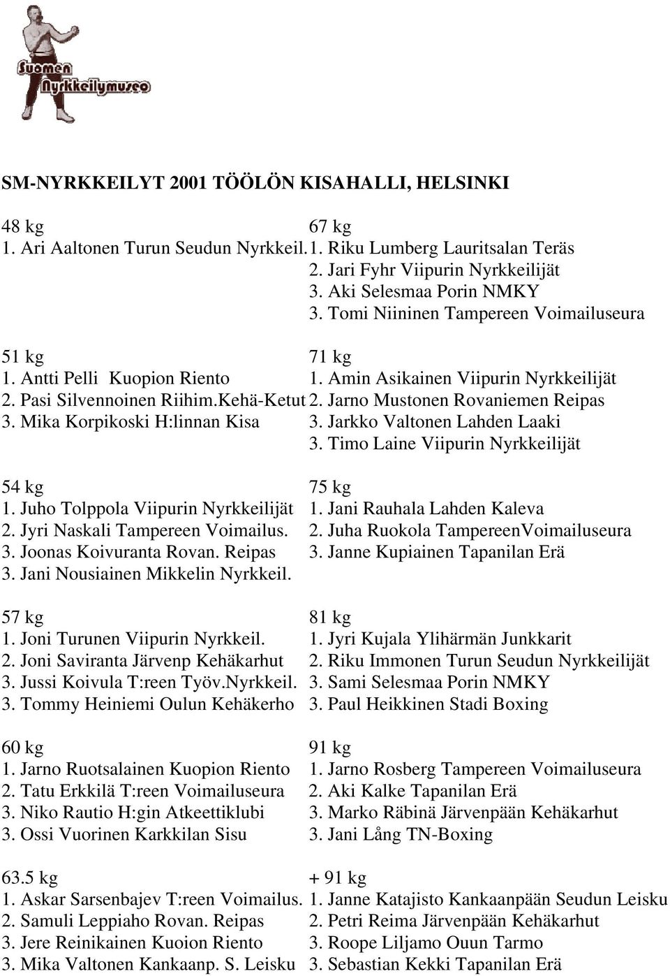 Mika Korpikoski H:linnan Kisa 3. Jarkko Valtonen Lahden Laaki 3. Timo Laine Viipurin Nyrkkeilijät 1. Juho Tolppola Viipurin Nyrkkeilijät 1. Jani Rauhala Lahden Kaleva 2.