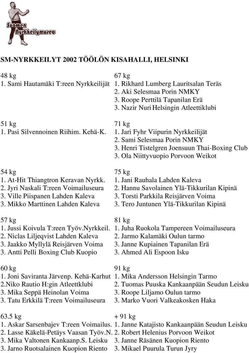 Ola Niittyvuopio Porvoon Weikot 1. At-Hit Thiangtron Keravan Nyrkk. 1. Jani Rauhala Lahden Kaleva 2. Jyri Naskali T:reen Voimailuseura 2. Hannu Savolainen Ylä-Tikkurilan Kipinä 3.
