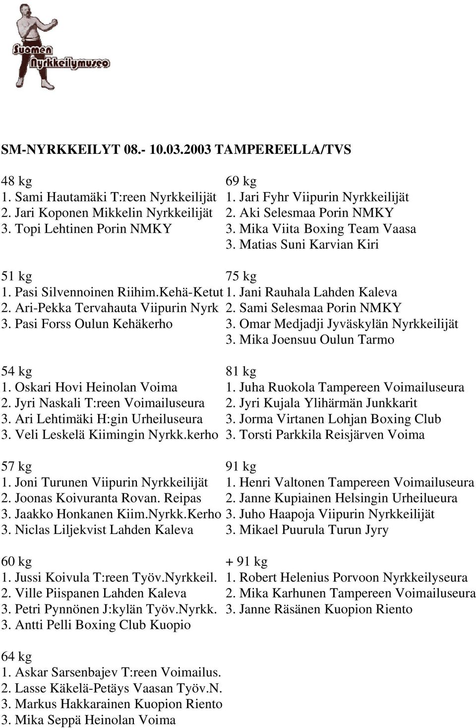 Ari-Pekka Tervahauta Viipurin Nyrk 2. Sami Selesmaa Porin NMKY 3. Pasi Forss Oulun Kehäkerho 3. Omar Medjadji Jyväskylän Nyrkkeilijät 3. Mika Joensuu Oulun Tarmo 54 kg 81 kg 1.