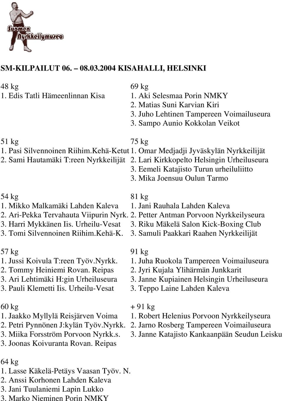 Lari Kirkkopelto Helsingin Urheiluseura 3. Eemeli Katajisto Turun urheiluliitto 3. Mika Joensuu Oulun Tarmo 54 kg 81 kg 1. Mikko Malkamäki Lahden Kaleva 1. Jani Rauhala Lahden Kaleva 2.