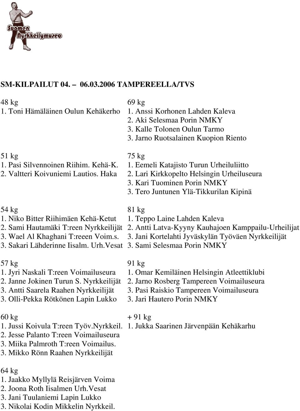 Lari Kirkkopelto Helsingin Urheiluseura 3. Kari Tuominen Porin NMKY 3. Tero Juntunen Ylä-Tikkurilan Kipinä 54 kg 81 kg 1. Niko Bitter Riihimäen Kehä-Ketut 1. Teppo Laine Lahden Kaleva 2.