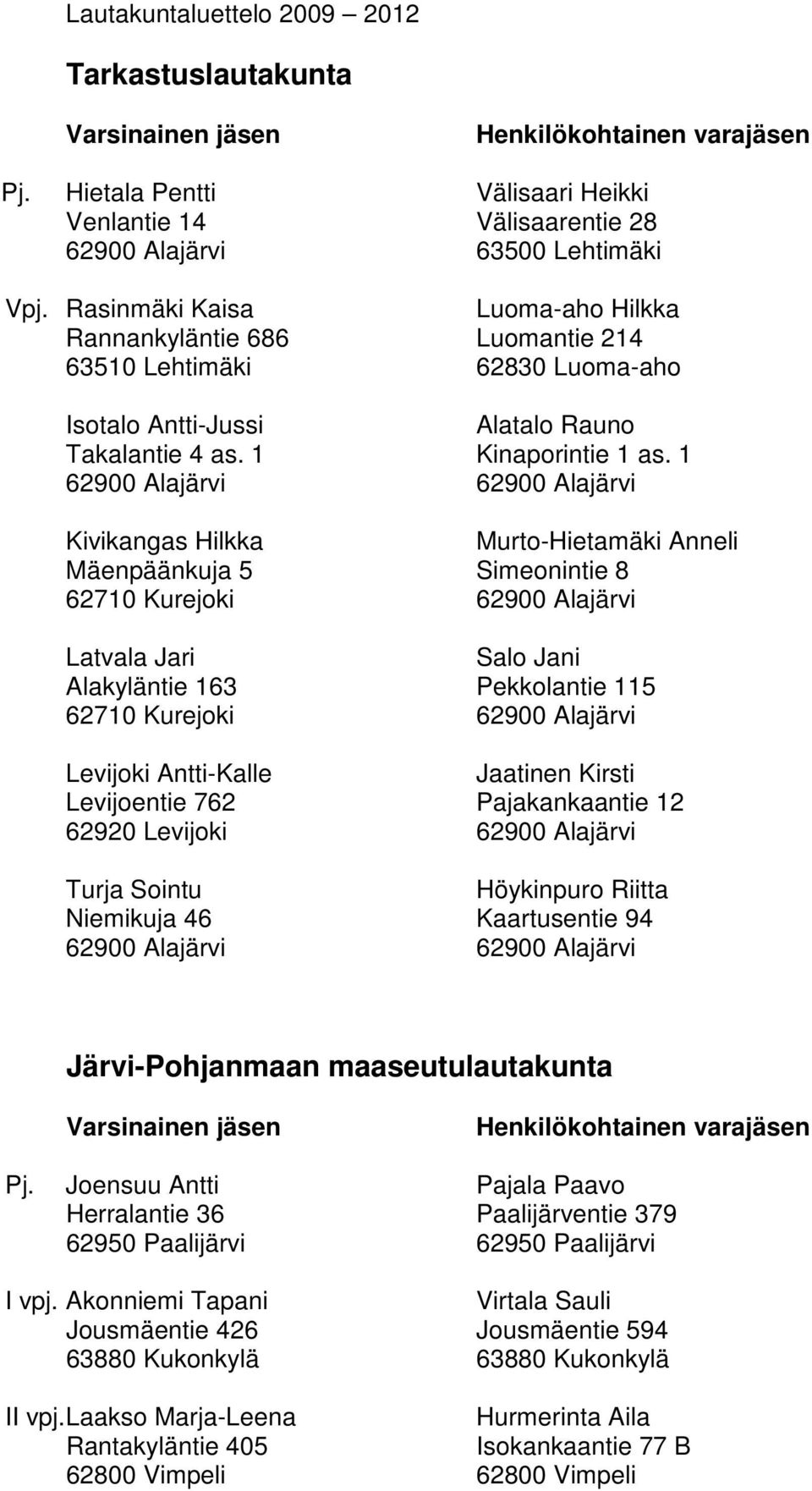 1 Kivikangas Hilkka Murto-Hietamäki Anneli Mäenpäänkuja 5 Simeonintie 8 62710 Kurejoki 62900 Alajärvi Latvala Jari Salo Jani Alakyläntie 163 Pekkolantie 115 62710 Kurejoki 62900 Alajärvi Levijoki